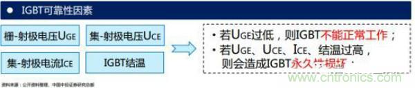 堪稱工業中的“CPU”：IGBT，中外差距有多大