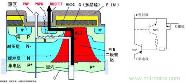 堪稱工業中的“CPU”：IGBT，中外差距有多大