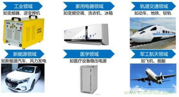 堪稱工業中的“CPU”：IGBT，中外差距有多大