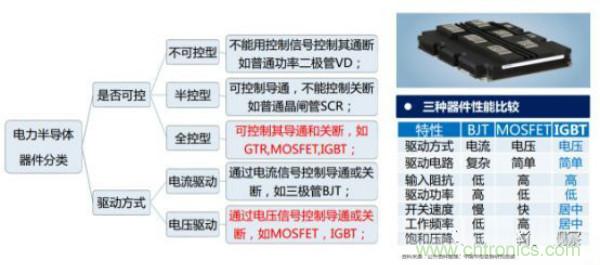 堪稱工業中的“CPU”：IGBT，中外差距有多大