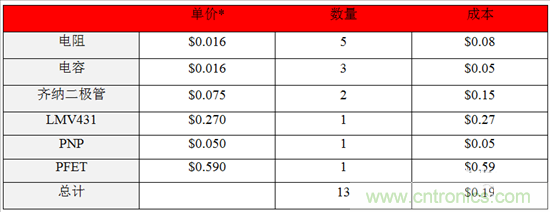 這個方案只用10秒，卻搞定了瞬態電壓難題