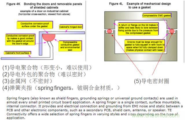 原來金屬外殼屏蔽EMI大有講究！