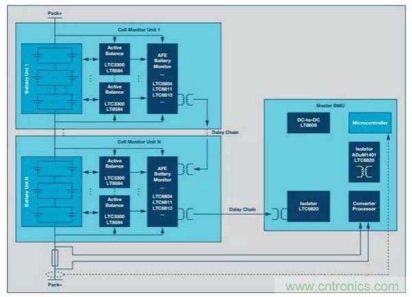 ADI 最新系統方案，解決新能源汽車電源問題