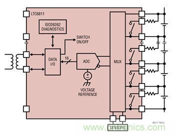 ADI 最新系統方案，解決新能源汽車電源問題