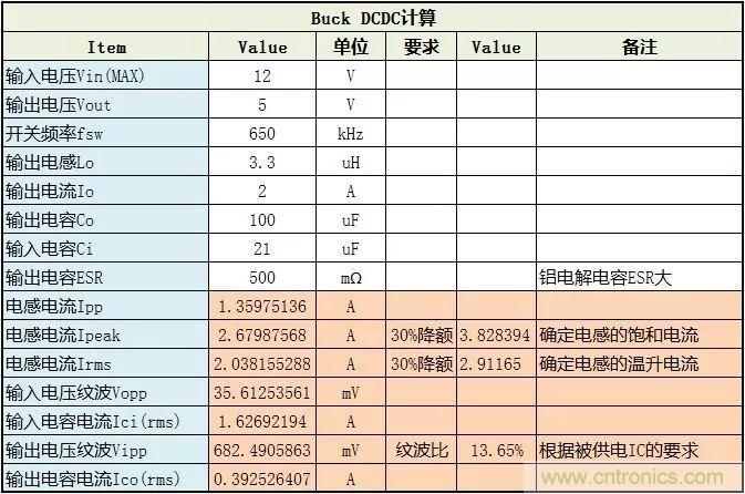 了解電容，讀這一篇就夠了