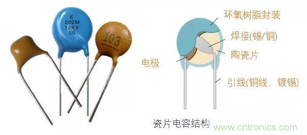 了解電容，讀這一篇就夠了