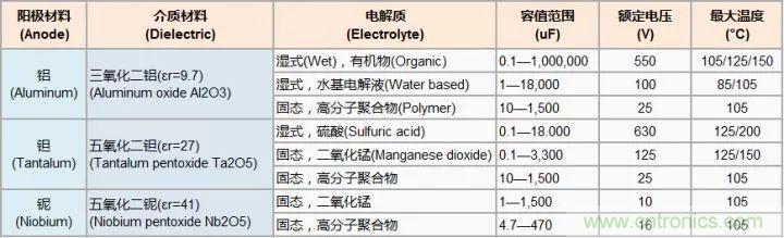 了解電容，讀這一篇就夠了