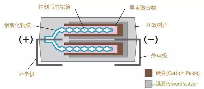了解電容，讀這一篇就夠了