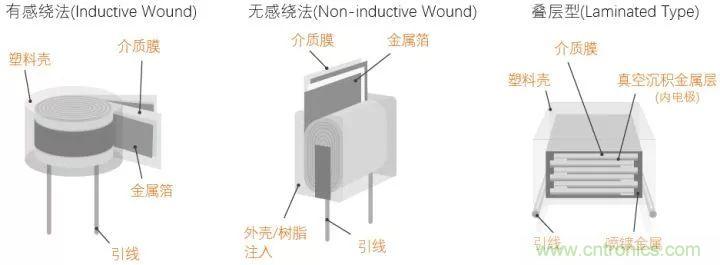 了解電容，讀這一篇就夠了