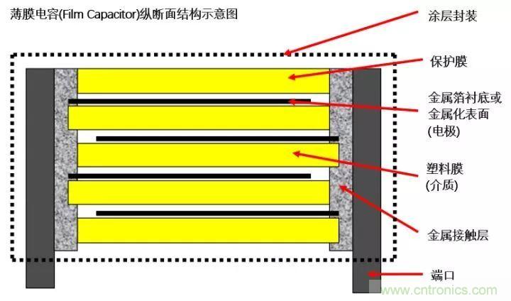 了解電容，讀這一篇就夠了