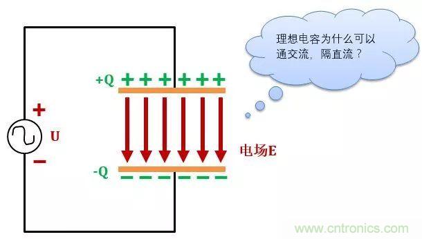 了解電容，讀這一篇就夠了