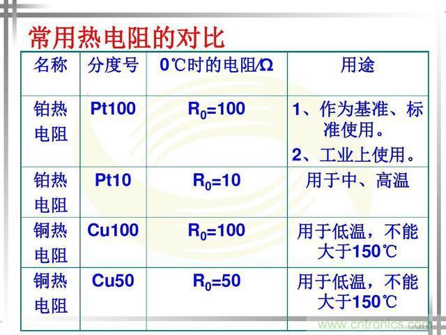 熱電偶和熱電阻的基本常識和應用，溫度檢測必備知識！