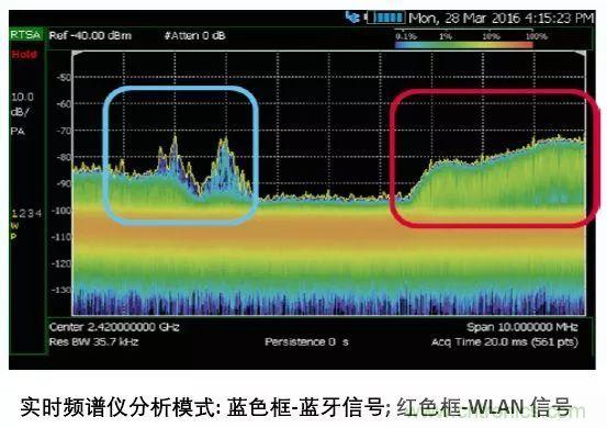 手持頻譜儀也能用于核磁共振測試？