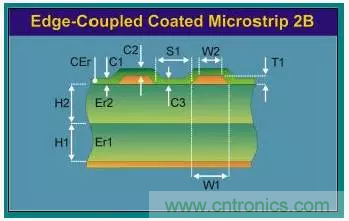 為了信號完整性，如何控制PCB的控制走線阻抗？