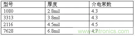 為了信號完整性，如何控制PCB的控制走線阻抗？