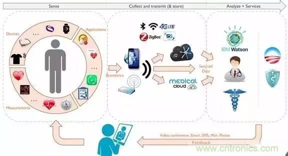 從原理到制造再到應用，這篇文章終于把MEMS技術講透了！