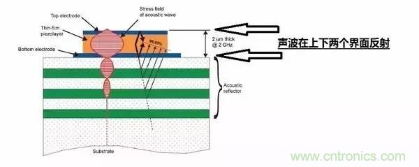 從原理到制造再到應用，這篇文章終于把MEMS技術講透了！