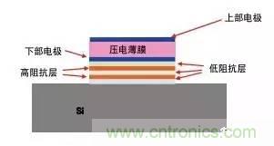 從原理到制造再到應用，這篇文章終于把MEMS技術講透了！