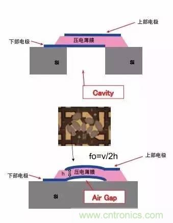 從原理到制造再到應用，這篇文章終于把MEMS技術講透了！