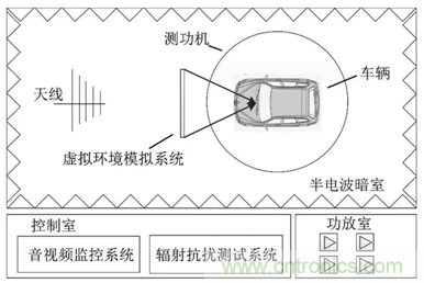 智能駕駛必須跨越的“坎“，EMC指標設計任重道遠