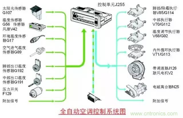 汽車上這些傳感器，你真的了解嗎？