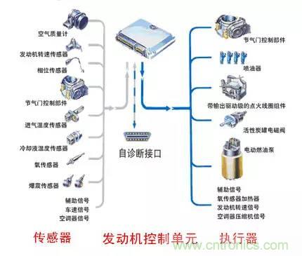 汽車上這些傳感器，你真的了解嗎？