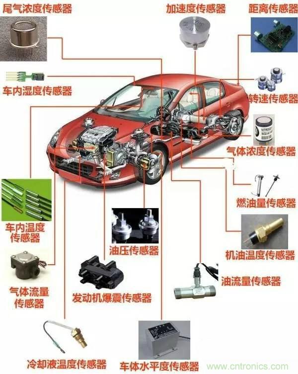 汽車上這些傳感器，你真的了解嗎？