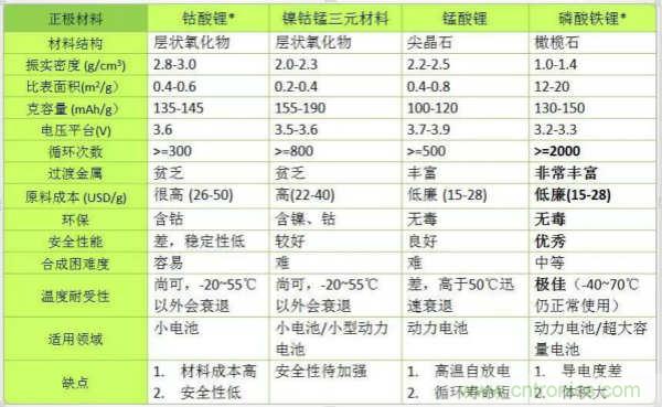 近距離了解鋰電池！