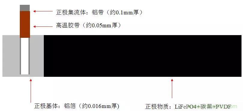 近距離了解鋰電池！