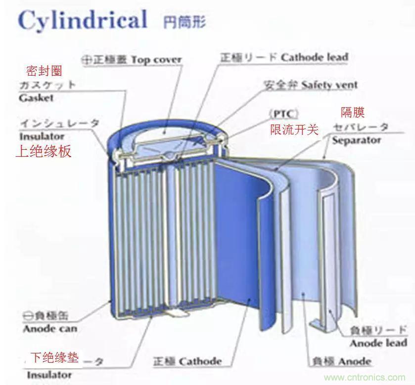 近距離了解鋰電池！