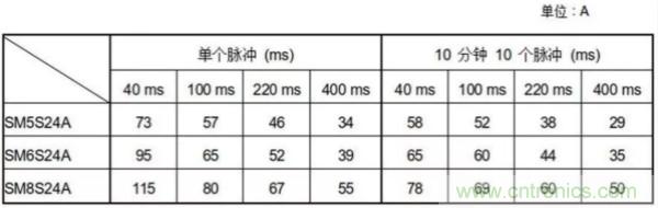 汽車拋負載測試新舊 ISO標準有何不同？