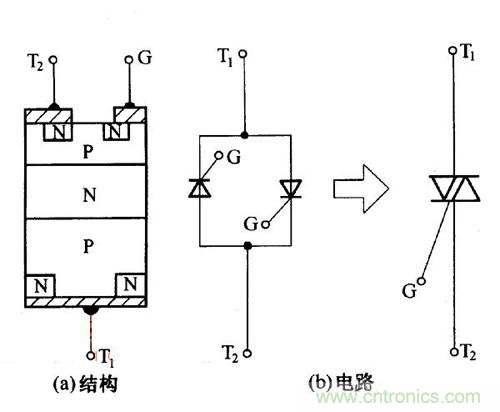 解讀雙向晶閘管的結構、工作原理及檢測方法
