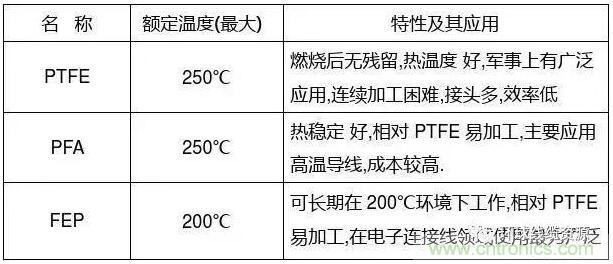 常見的絕緣材料有哪些？