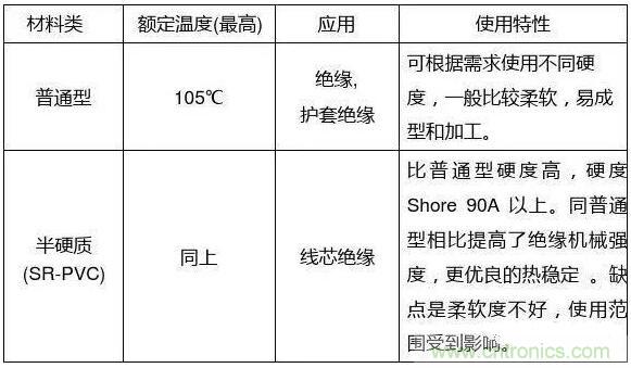 常見的絕緣材料有哪些？