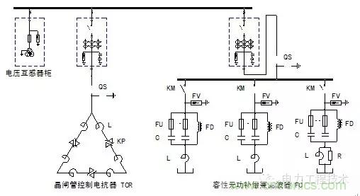 電容器無功補償是什么？怎么配置？一文告訴你