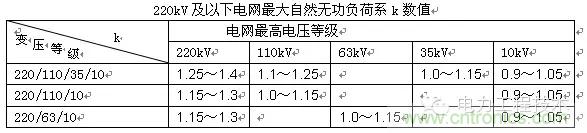 電容器無功補償是什么？怎么配置？一文告訴你