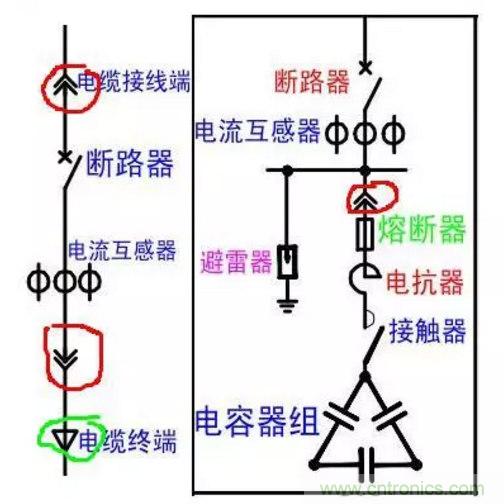 電容器無功補償是什么？怎么配置？一文告訴你