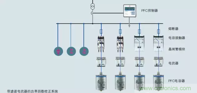 電容器無功補償是什么？怎么配置？一文告訴你