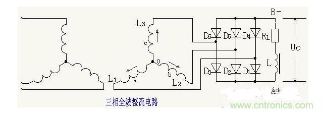 解析單相、三相，半波、整波整流電路