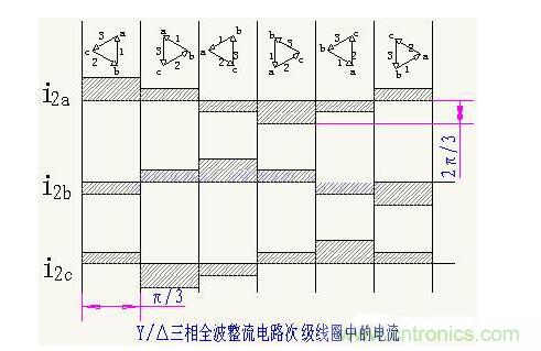 解析單相、三相，半波、整波整流電路