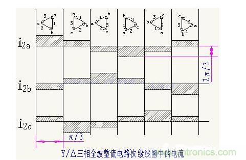 解析單相、三相，半波、整波整流電路