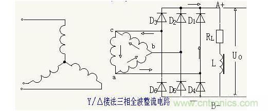 解析單相、三相，半波、整波整流電路