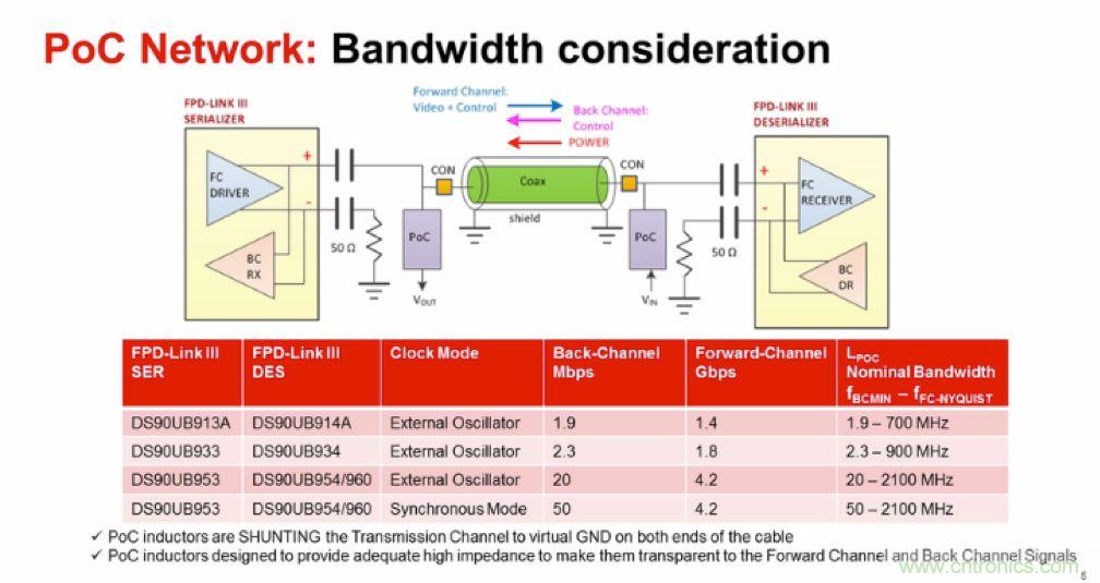 摸不透的EMC？四大實例幫你快速完成PoC濾波網絡設計
