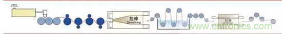鋰離子電池的核心技術原來是它！