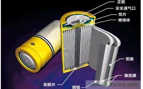 鋰離子電池的核心技術原來是它！