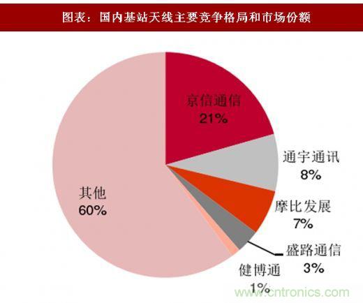 5G核心，天線與射頻篇！