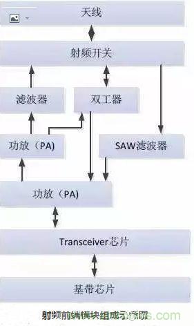 5G核心，天線與射頻篇！