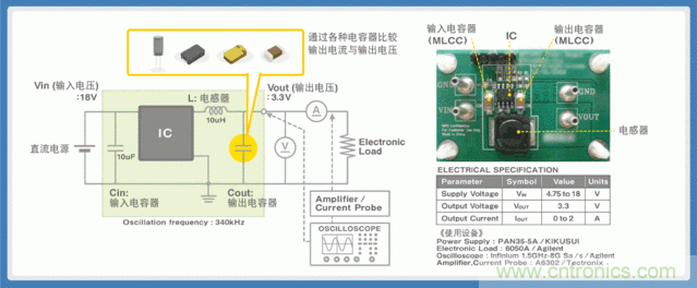 電源創新緊貼這些熱門應用，一起來給趨勢和新技術劃重點