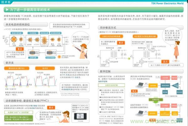 看圖學器件原理 - 電感器、電容器及其在電源變換中的應用