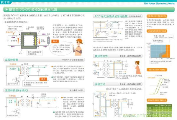 看圖學器件原理 - 電感器、電容器及其在電源變換中的應用